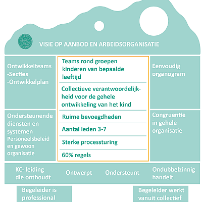 Uitgelicht